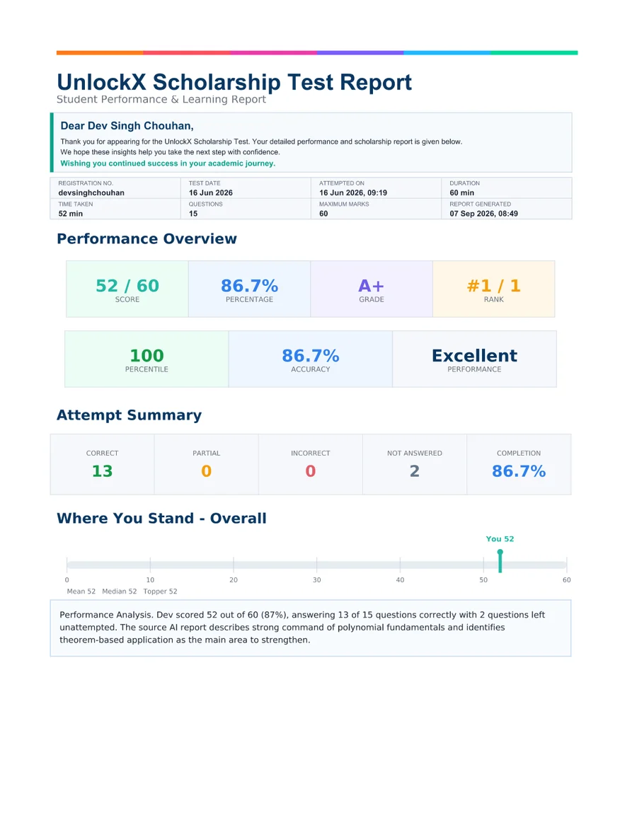 First page of the assessment report PDF