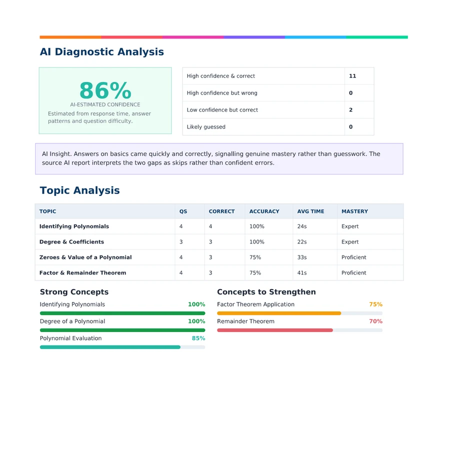 Report page showing the AI diagnostic analysis with topic mastery and strong versus weak concepts