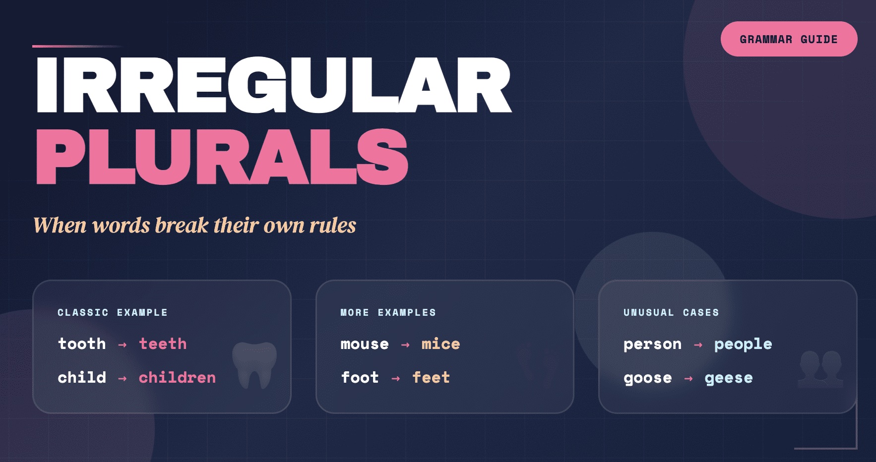 Plural of Tooth: Meaning, Rules, Examples, and Common Mistakes