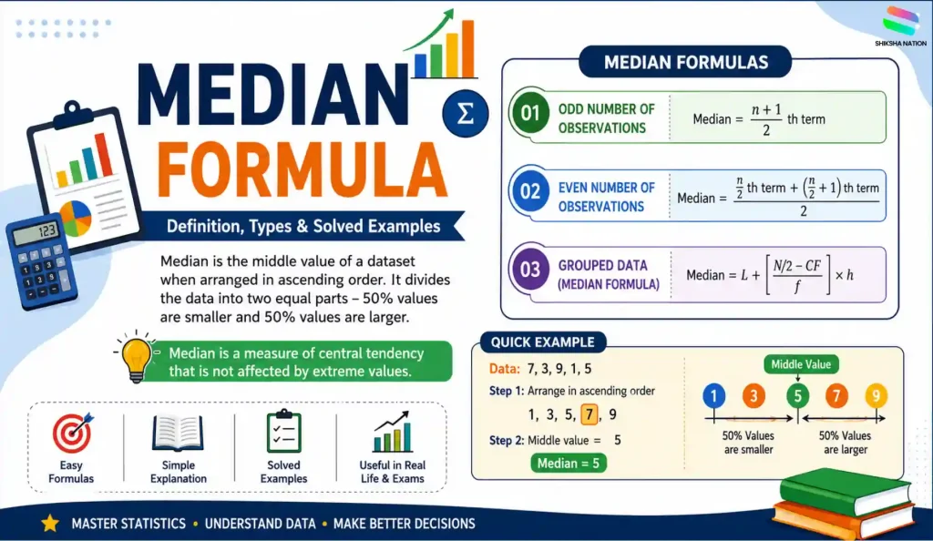 Median formula with definition types and solved examples for statistics