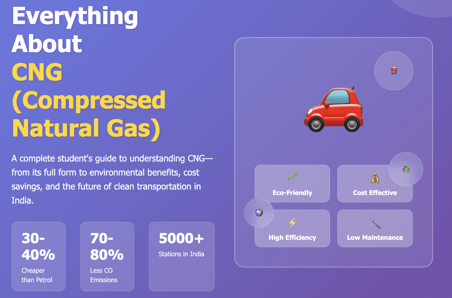 What is CNG? Full Form, Benefits, and Everything Students Need to Know