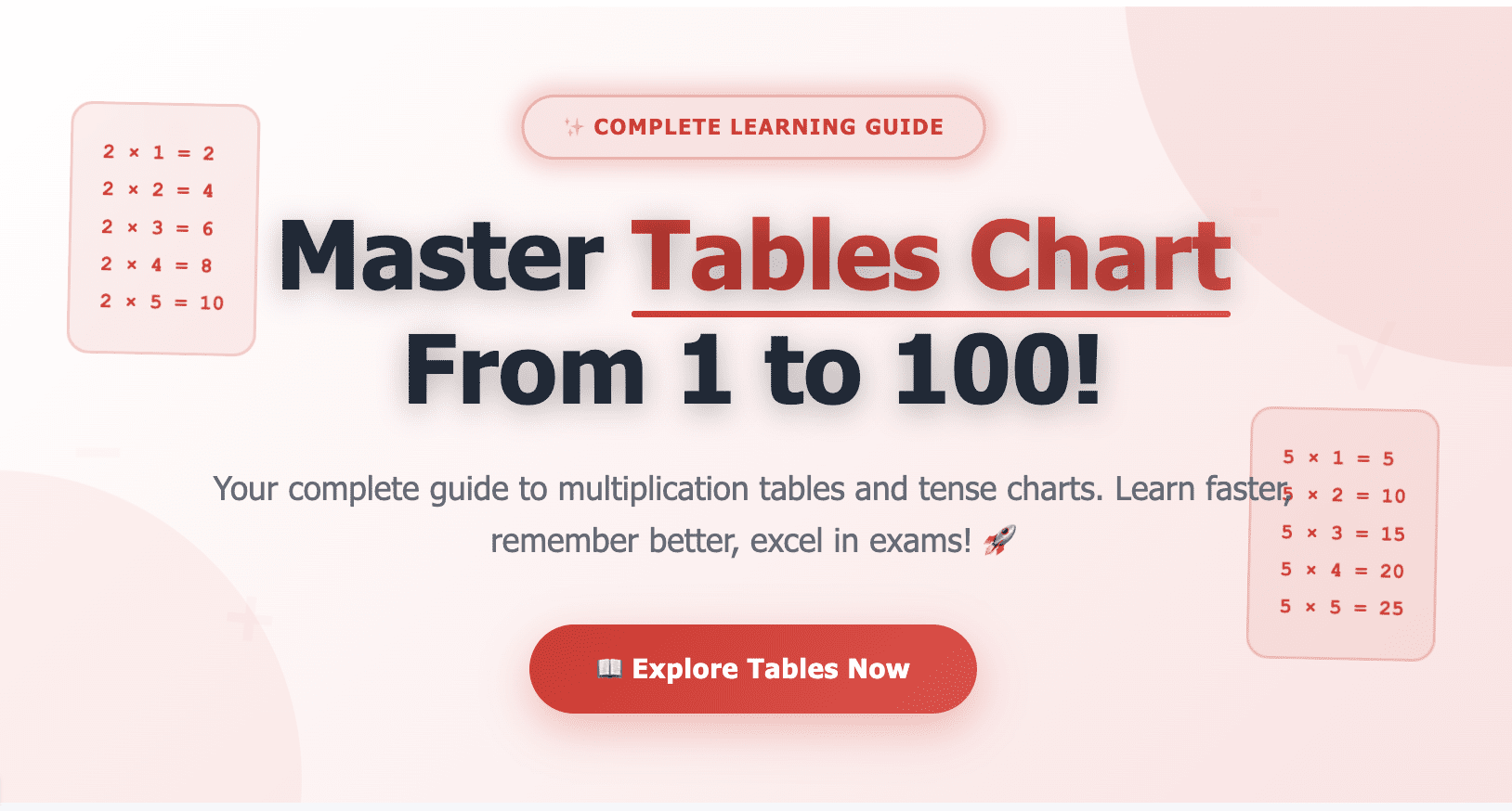 Tables Chart: Your Complete Guide to Mastering Multiplication and Learning Tools
