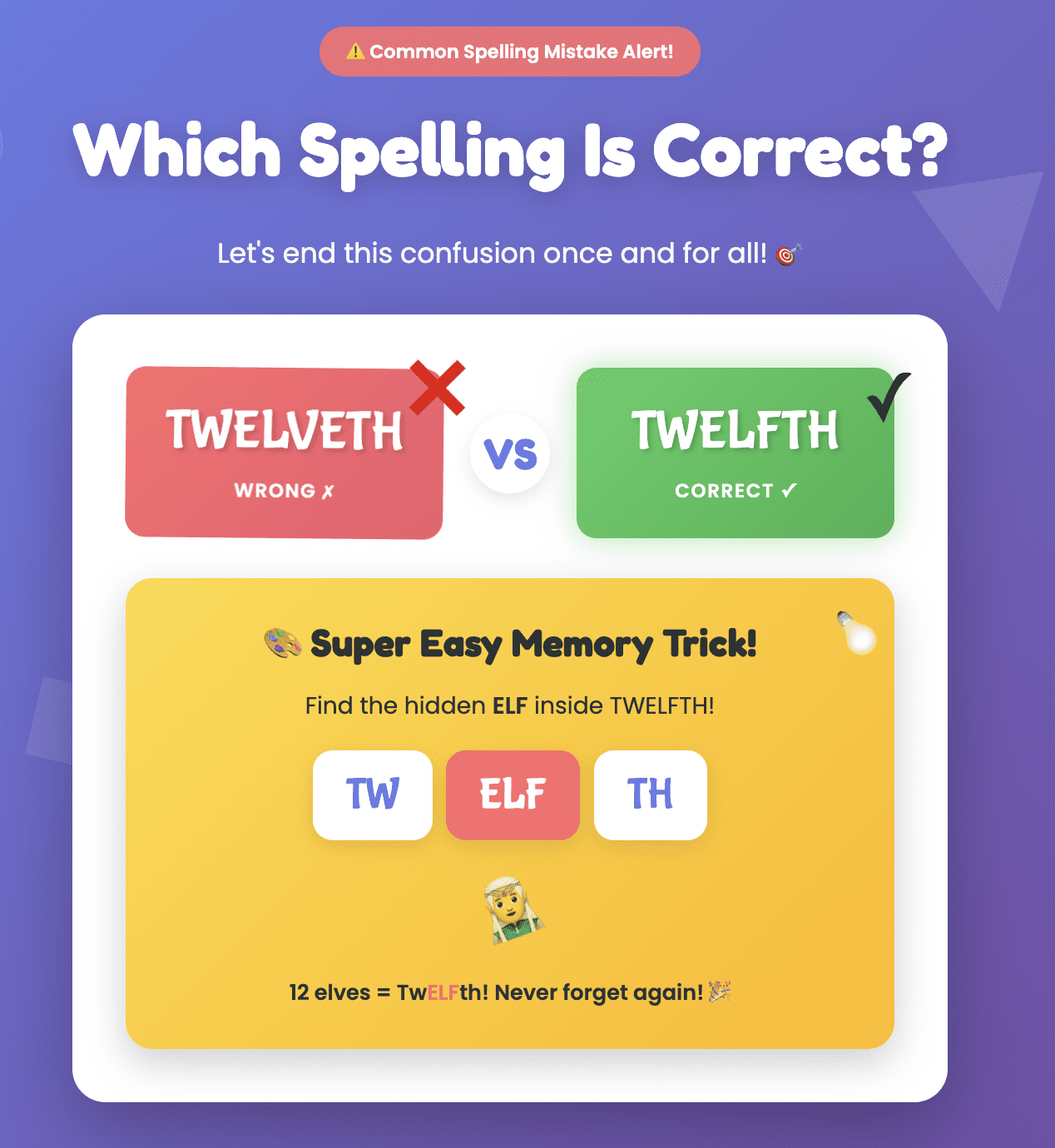 Twelfth or Twelveth – Which Spelling Is Correct?