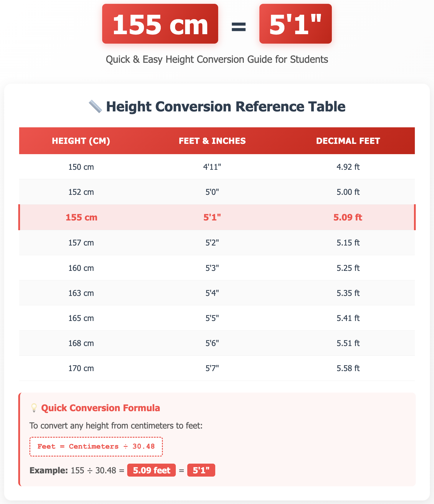 155cm in Feet - Easy Height Conversion Guide for Students