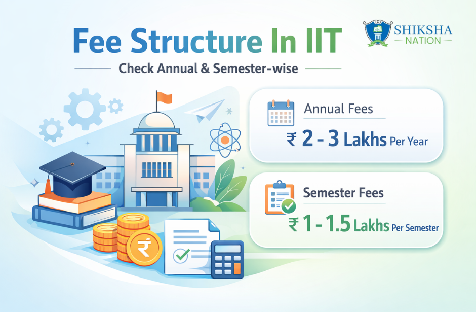 What Is The Fee Structure In IIT – Check Annual & Semester-wise