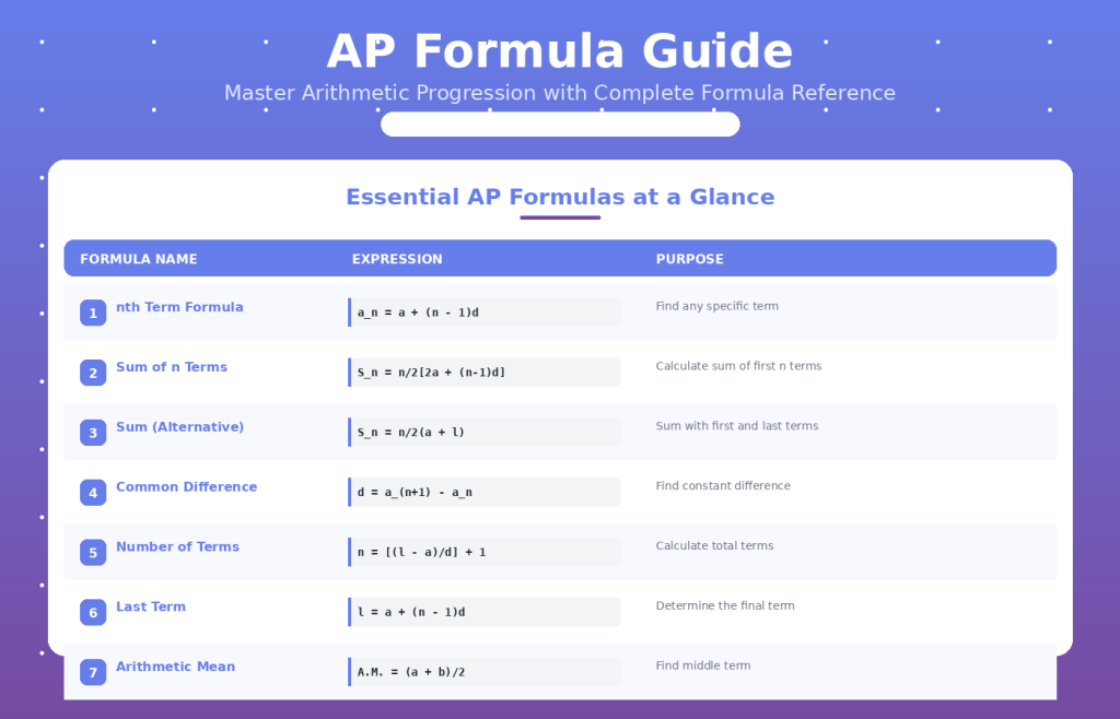 ap formula