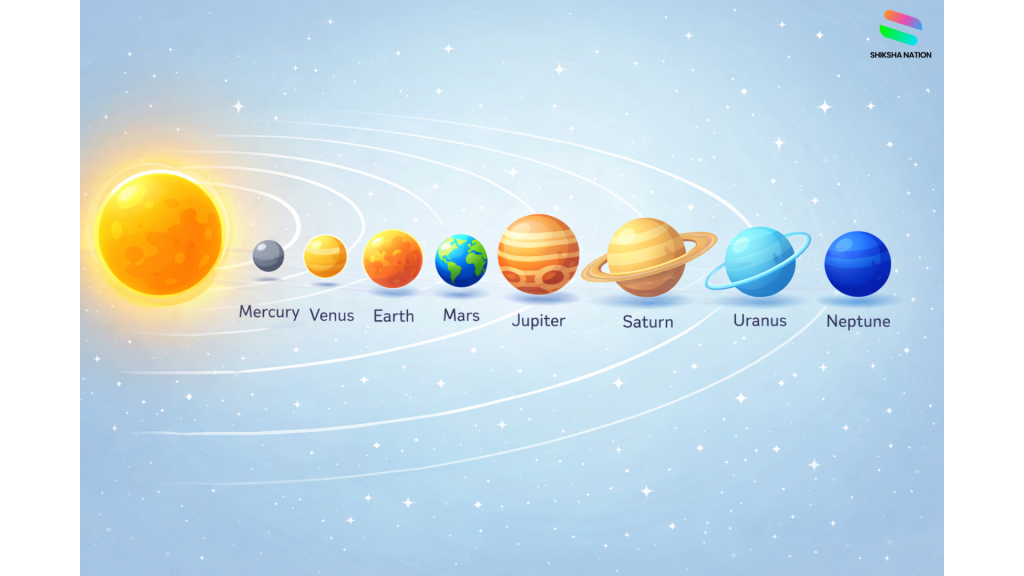 Diagram showing planets names in order from the Sun for school students