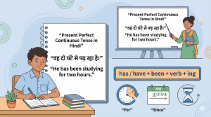 Present Perfect Continuous Tense in Hindi Rules & Examples