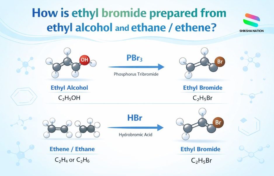 How is Ethyl Bromide Prepared from Ethyl Alcohol, Ethane & Ethene