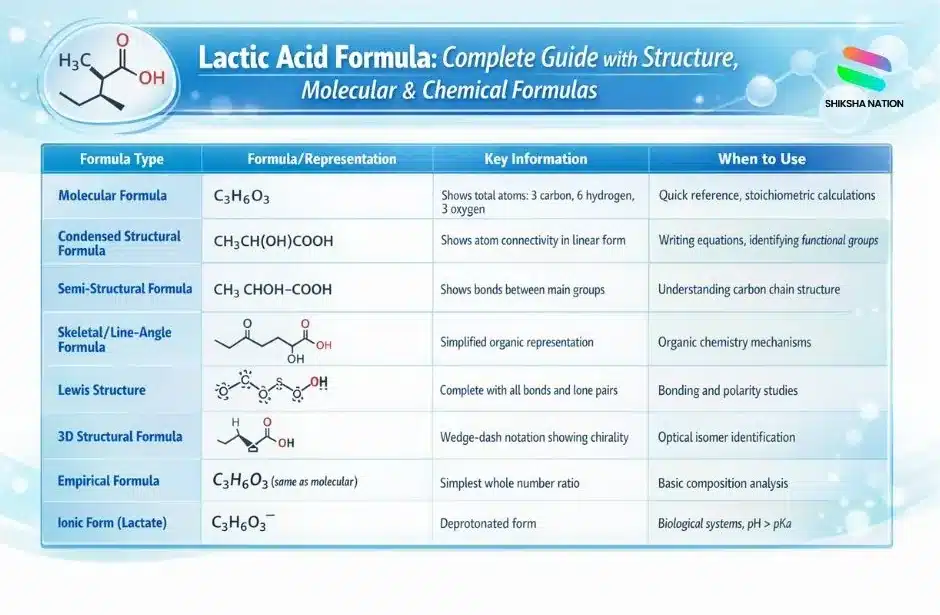 Lactic Acid Formula – Complete Guide with Structure, Molecular & Chemical Formulas