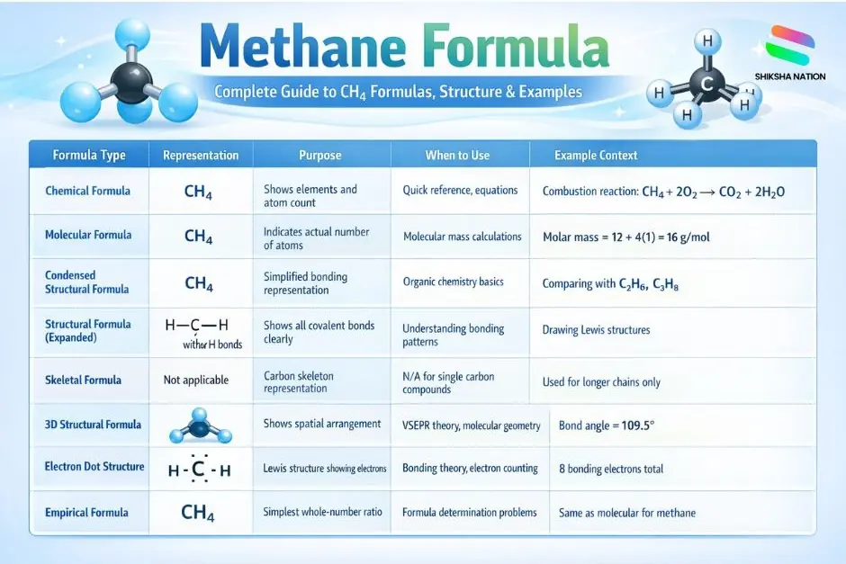 Methane Formula