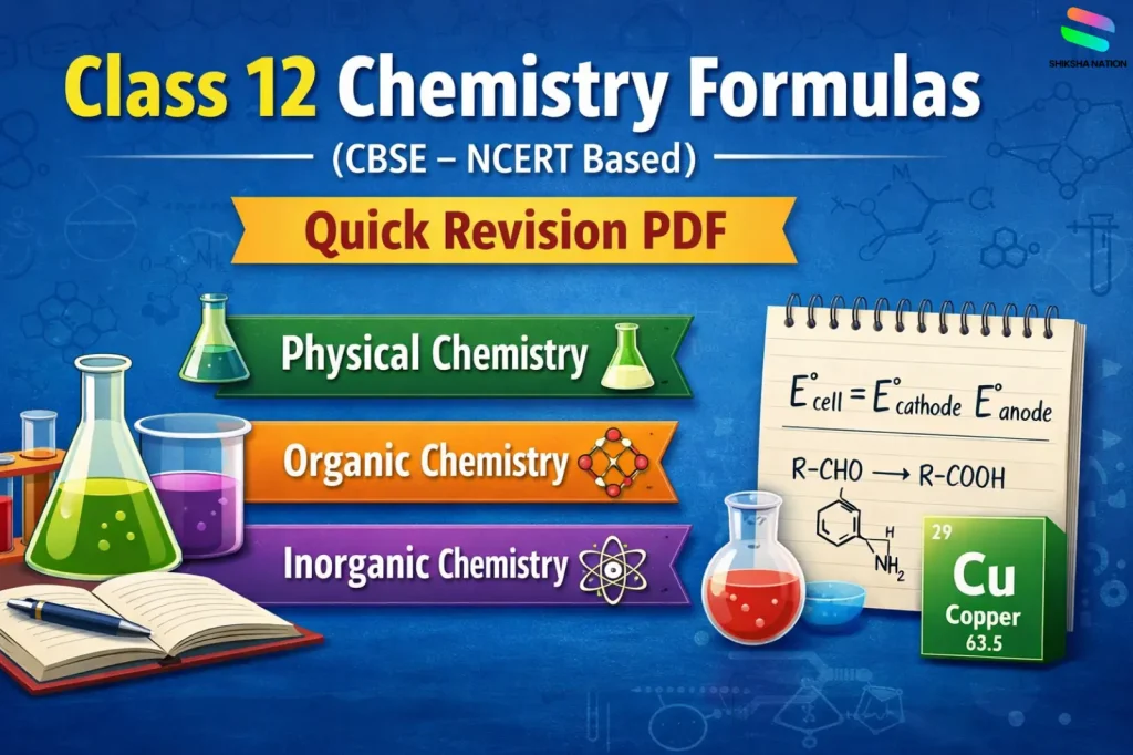 Class 12 Chemistry formulas chart showing physical, organic and inorganic topics for CBSE board exam revision