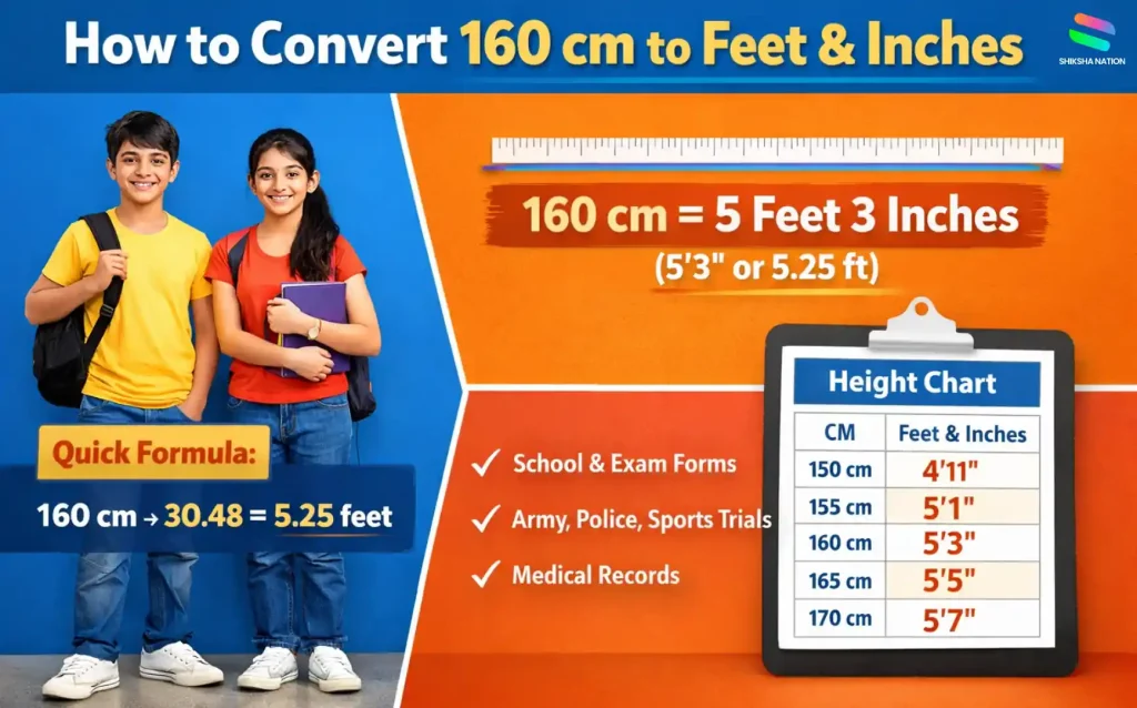 160 cm in feet conversion chart showing 5 feet 3 inches with simple formula and height comparison for students