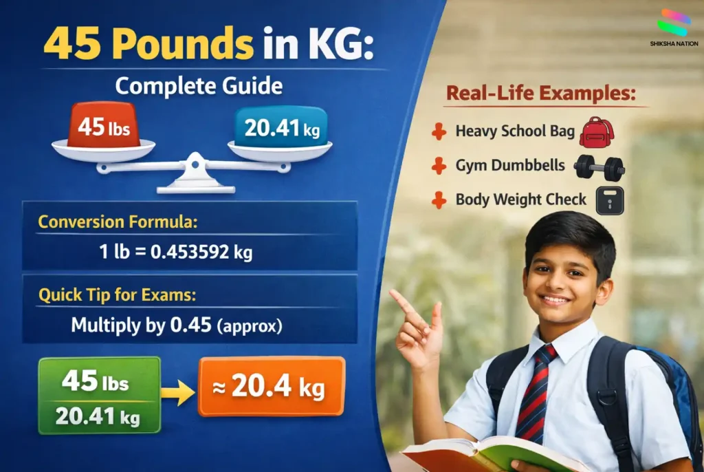 45 pounds in kg conversion chart showing 45 lbs equals 20.41 kg with formula and real life examples
