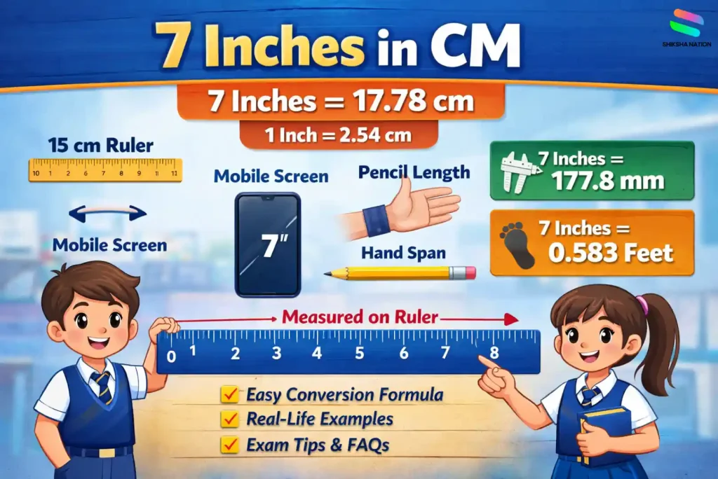 7 inches in cm conversion shown with ruler, mobile, and real-life examples