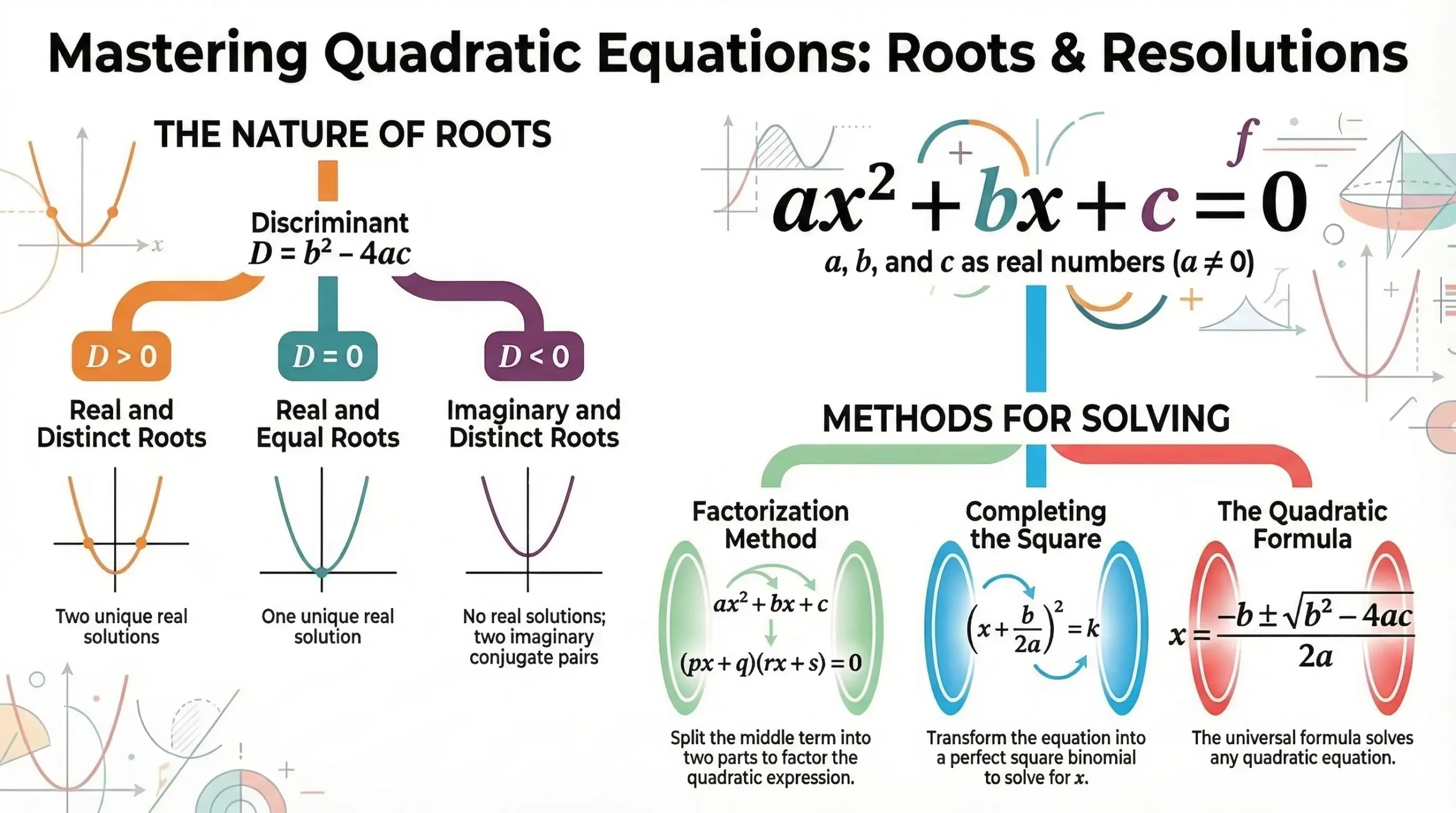 Quadratic Equations Chapter 4 Class 10 Maths 