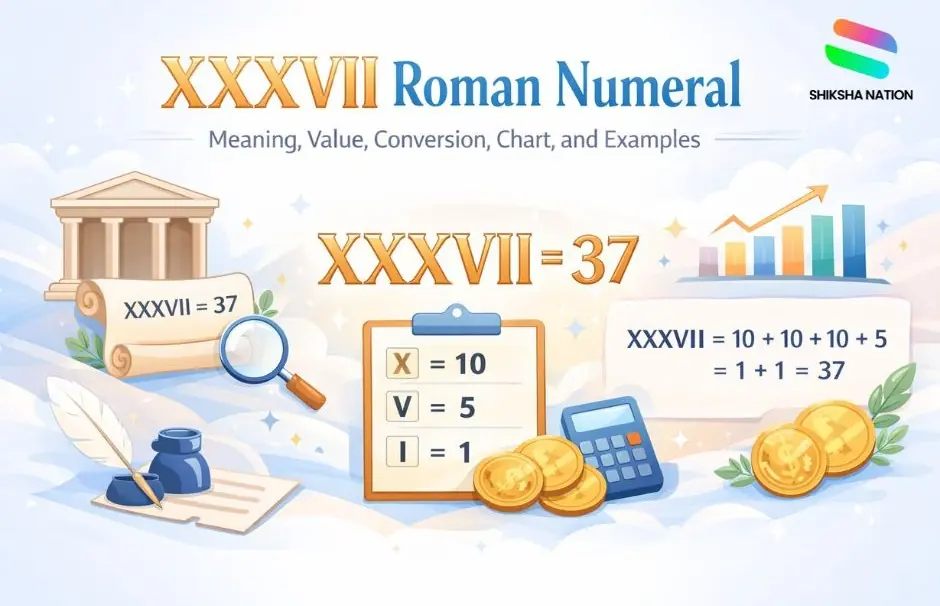 What is XXXVII Roman Numeral