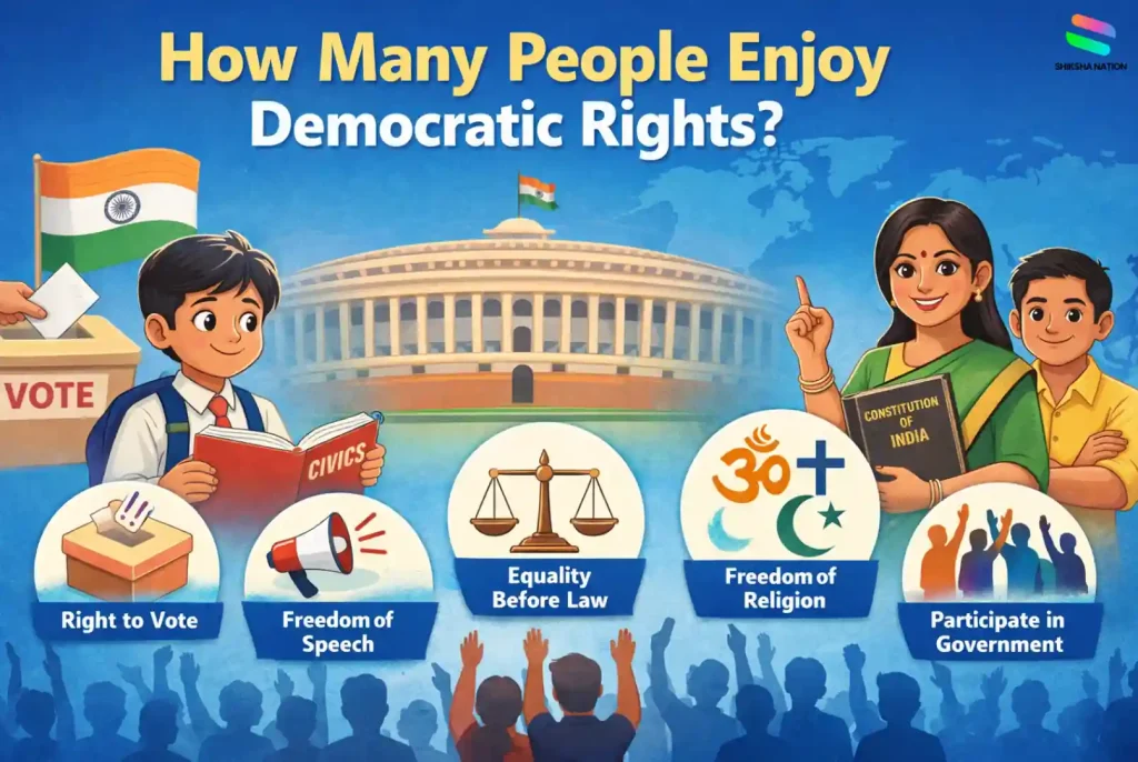 Illustration explaining how many people enjoy democratic rights with examples like voting, freedom of speech, equality before law, and democracy in India.
