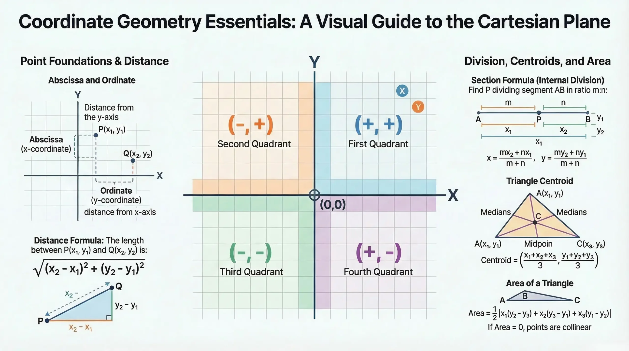 Coordinate Geometry Chapter 7 Class 10 Maths Image