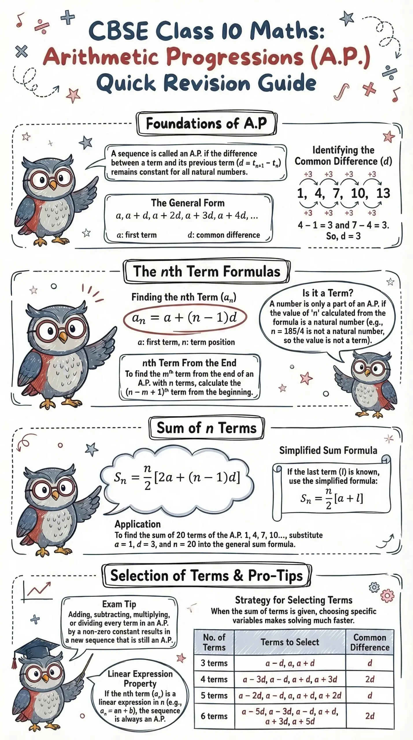 Arithmetic Progression Class 10 Maths Revision Notes 