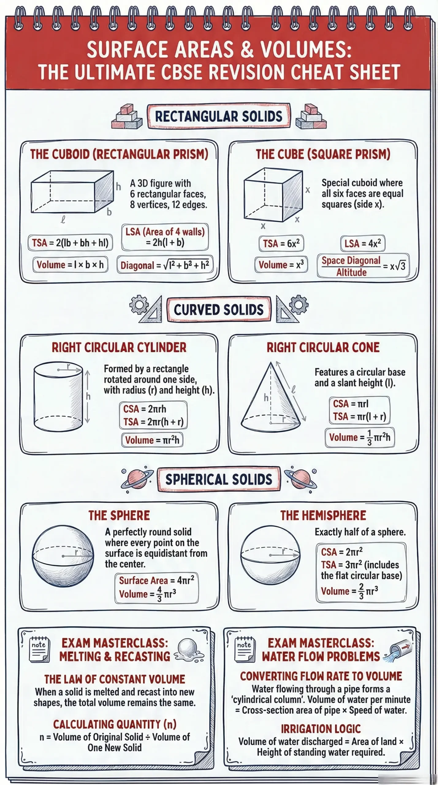 Surface Areas and Volume Solved Examples with Solutions