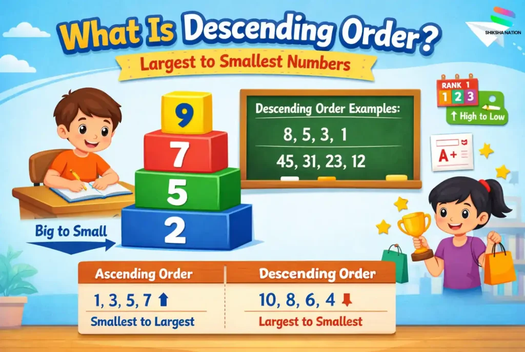 Illustration explaining descending order in maths with examples showing numbers arranged from largest to smallest for students.