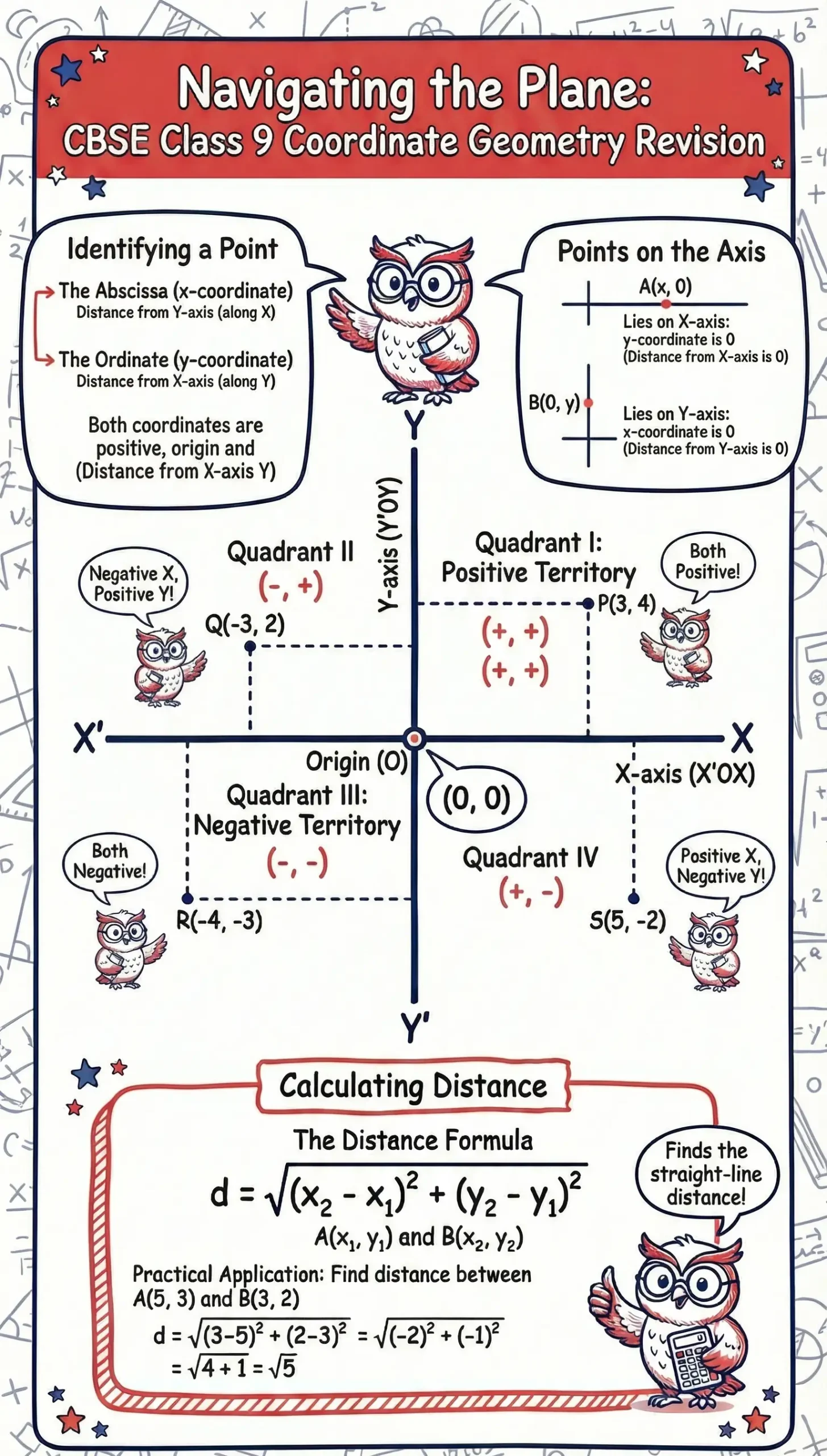 Coordinate Geometry Class 9 Maths