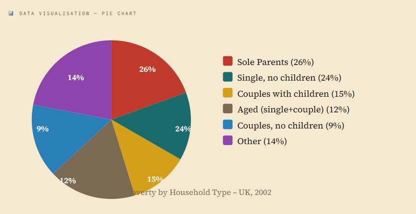 pie chart shows the proportion