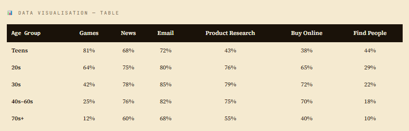 analytical paragraph chart