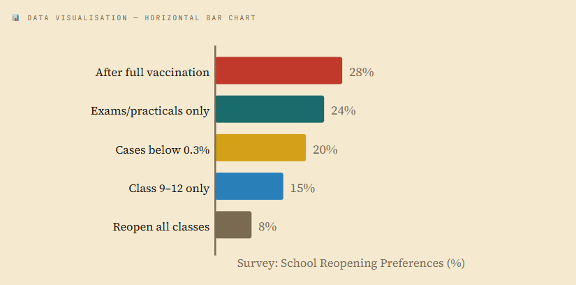 Horizontal Bar Chart