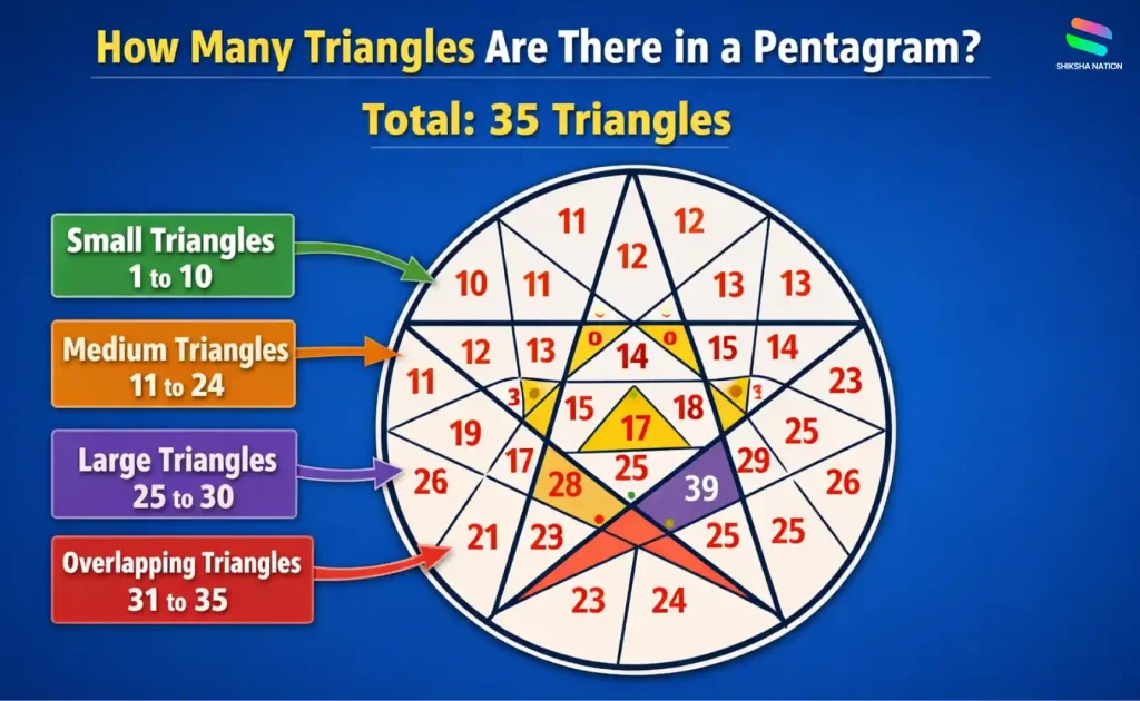pentagram triangle counting diagram showing all 35 triangles