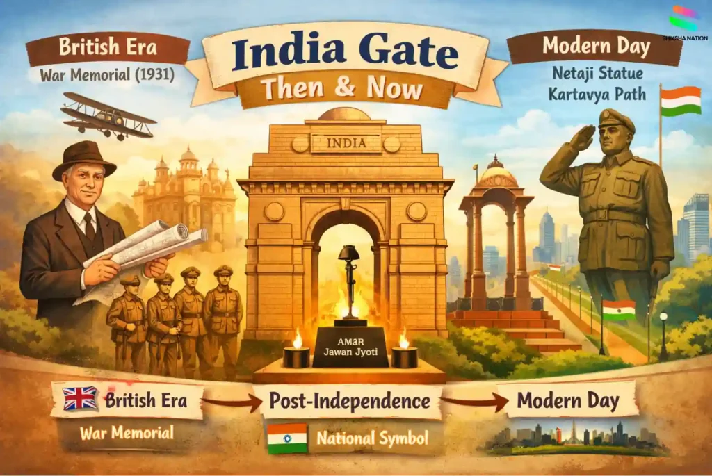 India Gate war memorial in New Delhi with Amar Jawan Jyoti illustration for students and exam preparation