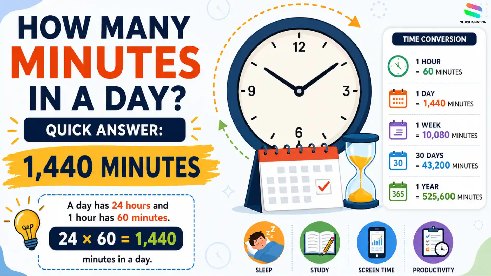 How Many Minutes in a Day? Formula, Calculation & Quick Answer