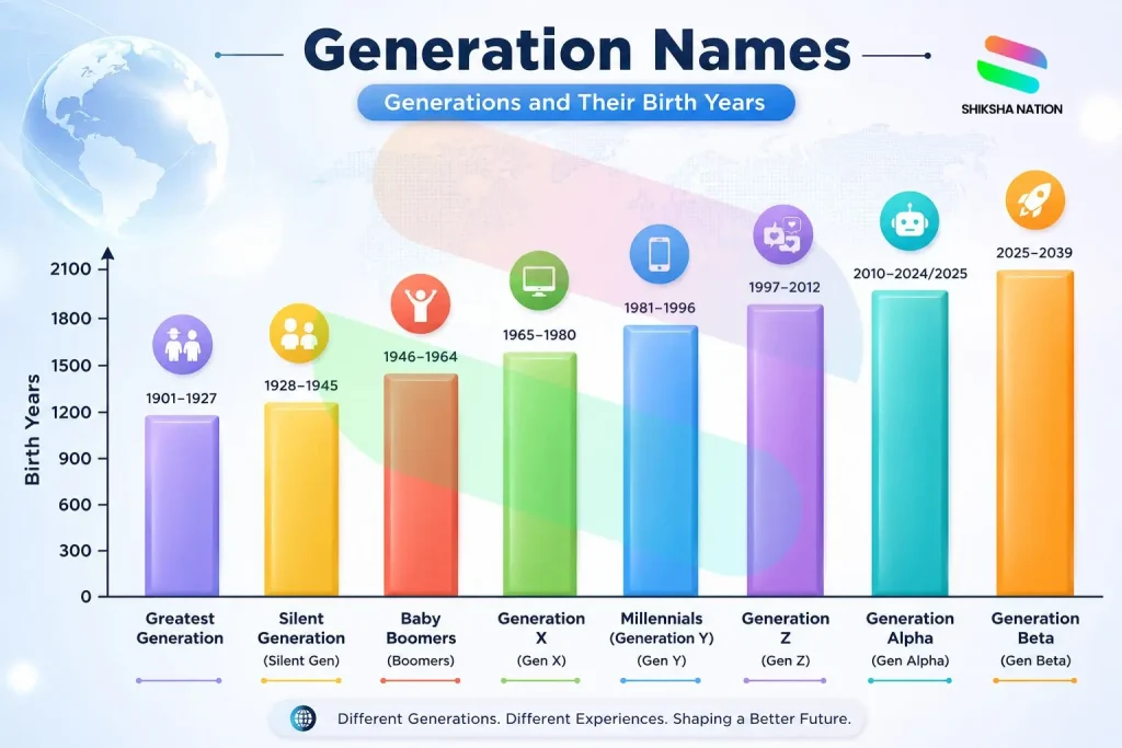 Generation Names 