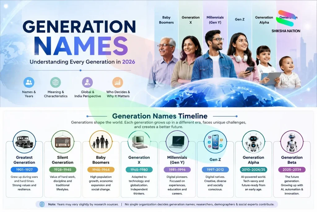 Generation Names and Meaning