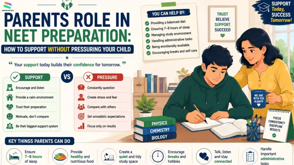 Parents Role in NEET Preparation guide